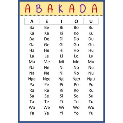 Abakada Alphabet