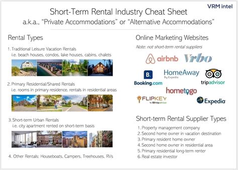 A Basic Primer On Short Term Rentals With A Cheat Sheet And Checklist Of Considerations For City