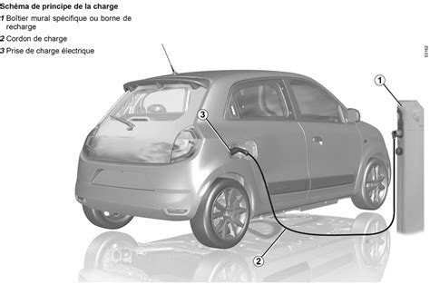 E GUIDE RENAULT Twingo Electric Laissez Vous Aider Par Les