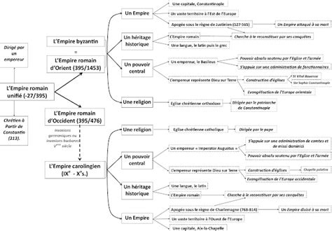 Eme Correction De La Carte Mentale Sur Les Empires