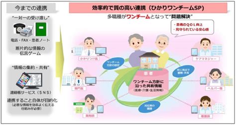 Nttアイティ、ntt東日本、エーザイによる医療・介護における多職種連携事業の展開について お知らせ・報道発表 企業情報 Ntt東日本