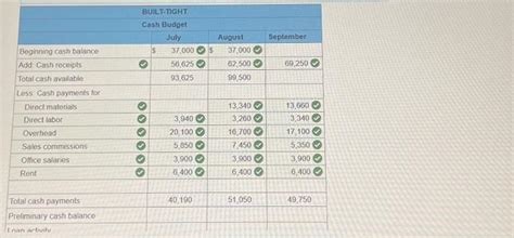 Solved Built Tight Is Preparing Its Master Budget Budgeted Chegg