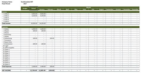 Rental Income And Expense Worksheet Excel