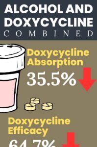 Alcohol And Doxycycline Abbeycare