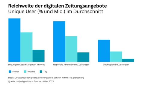 Recruiting Kanal Vergleich Der Kan Le Welcher Ist Der Richtige