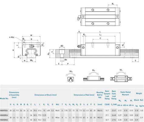 Linear Rail HGR20 Maker Store USA