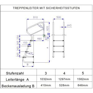 Treppenleiter Mit Sicherheitsstufen Holm 43mm V2A Mit Einbauhalteru