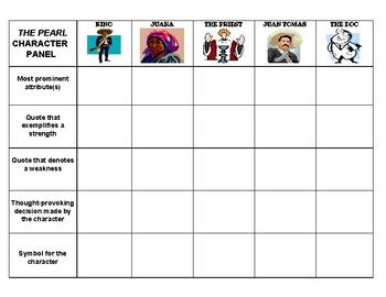 The Pearl Character Panel By Kat S Timesavers Teachers Pay Teachers