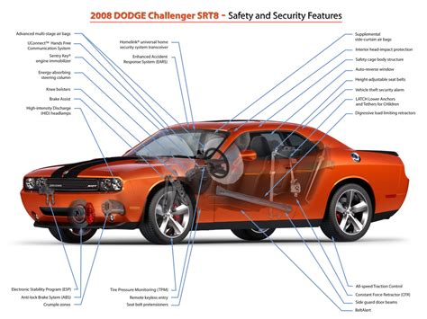 Dodge Hellcat Engine Diagram Wiring Diagram