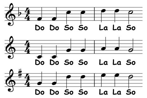 Scale Chart With Solfege What Is Solfege A Complete Guide