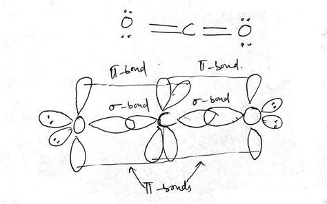 Hybridization Of Co