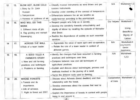 Edudel Syllabus Class Evs Pdf Aglasem