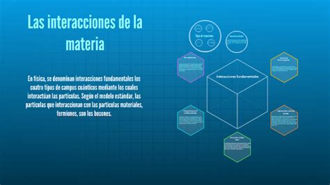 Cuales Son Las Particulas De La Materia - Compartir Materiales