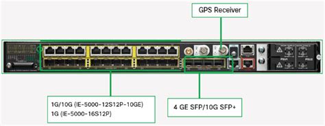 Cisco Industrial Ethernet 5000 Series Switches Ordering Guide Router