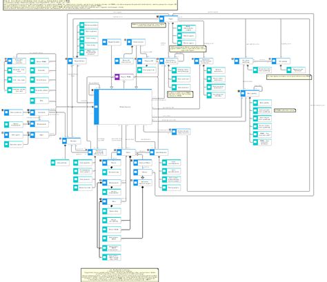 Rejestr Pesel Portal Interoperacyjno Ci I Architektury Portal Gov Pl