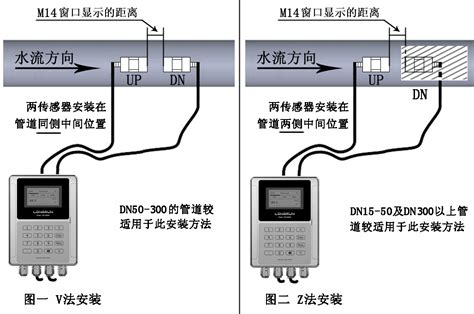 超声波流量计的选择应遵循什么原则？