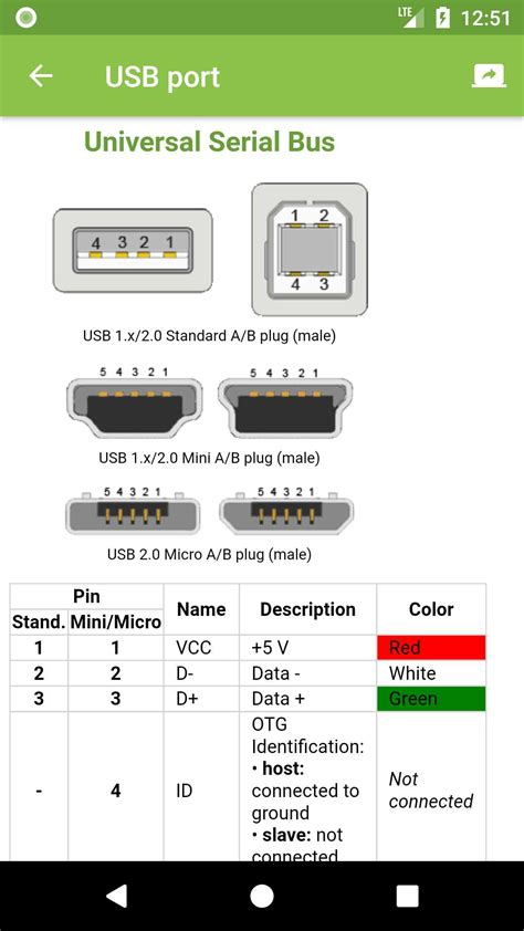 Wiring diagram for USB Type B connector