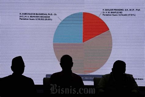 Update Hasil Real Count Kpu Februari Di Sulawesi Anies Imin