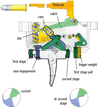 Trigger work – 10point9