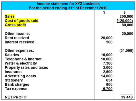 Cash Sales Journal Entry Example
