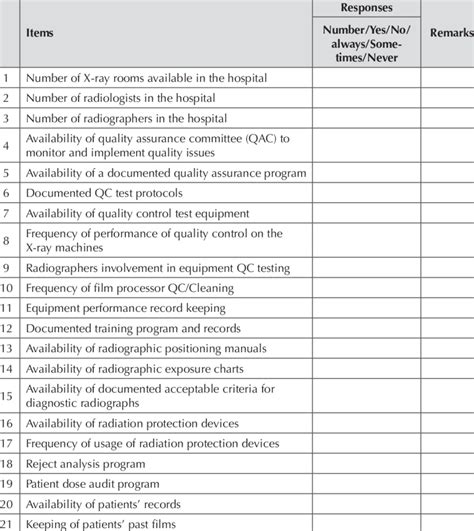 Checklist for QA status monitoring. | Download Table | Checklist ...