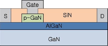 P Gan Gate Hemts With Tungsten Gate Metal For High Threshold Voltage