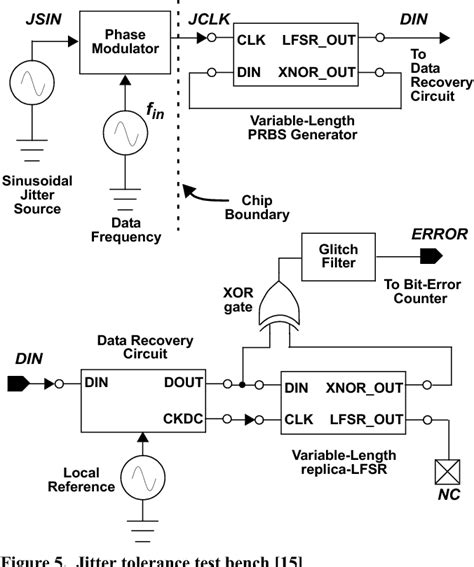 Figure 5 From A Multiple Rotating Clock Phase Architecture For Digital