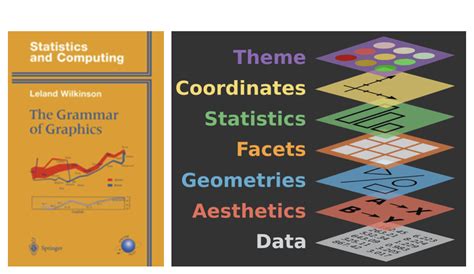 A Grammar Of Graphics Stat 20