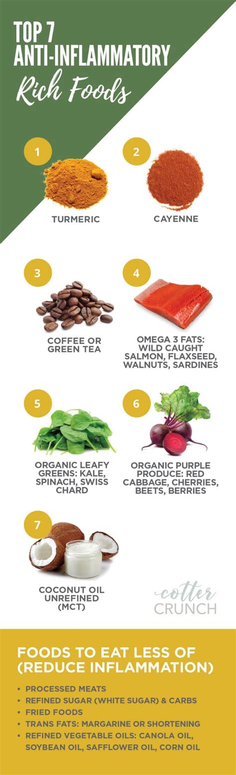 day anti inflammatory diet plan cotter crunch