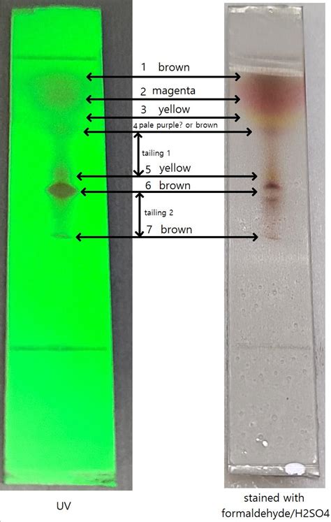 Organic Chemistry Analysis Of Reaction Mixture By Tlc And Finding