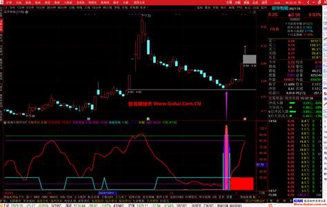 通达信股海牛股浮出幅图选股公式 源码文件分享 通达信公式 股海网