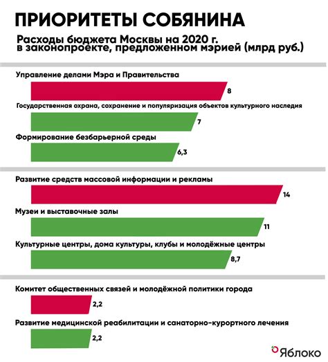 Партия Яблоко - Home | Facebook