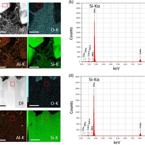 DFSTEM Image And STEMEDX Elemental Maps Of O Al And Si Of A