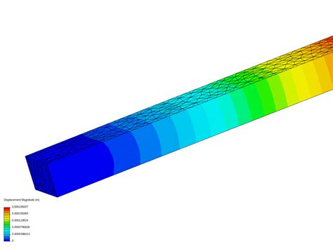 Cantilever Beam By Anand Krishnan Simscale