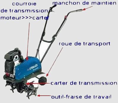 Motobineuse ou motoculteur rota arrière comment choisir bon outil