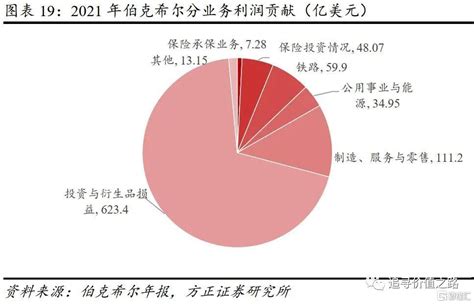 巴菲特研究：收益回顾与持仓分析 Usmart