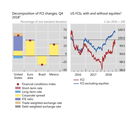 The Fed's America First Policy | Seeking Alpha