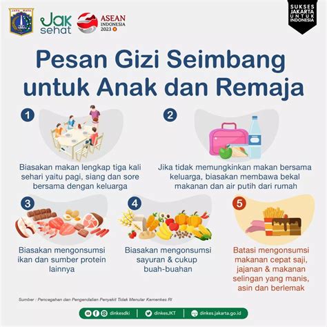 Pesan Gizi Seimbang Untuk Anak Dan Remaja Atmago