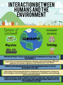 Interaction Between Human And Environment Interaction Between Humans