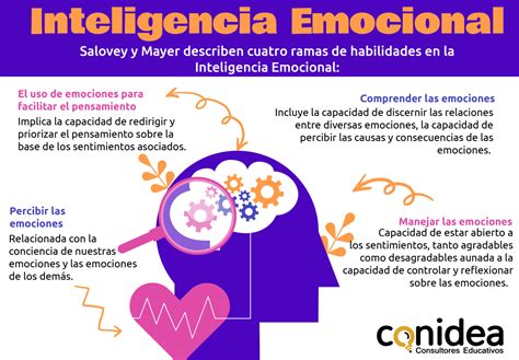 Inteligencia Emocional Y La Mejora Acad Mica De Tus Estudiantes