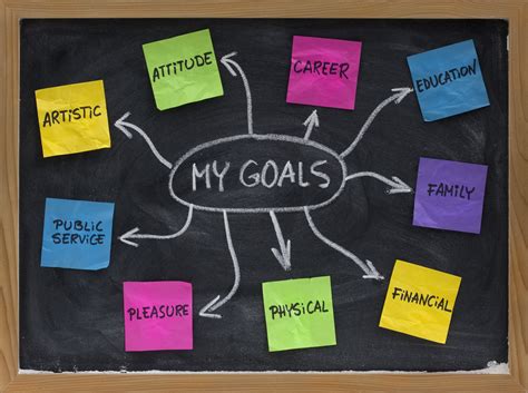 Tips On Goal Setting Education Through Leadership