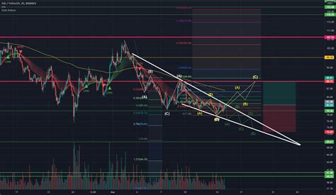 Solana Usdt For Binance Solusdt By Nastasepd Tradingview