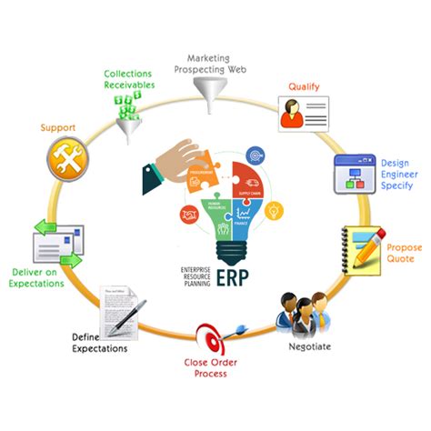 Acumatica Cloud Erp System For Ecommerce Will Save You Time And Money