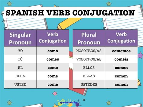 Spanish Verb Conjugations Chart Printable Elcho Table