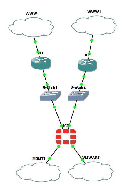 Forti SD WAN DIA And GNS3 Cloud Types IT Tinkering