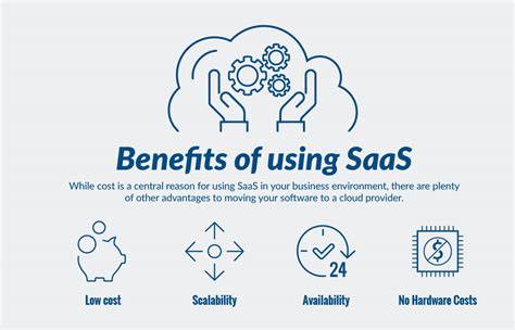 What Is Saas Software As A Service Atlantic Net