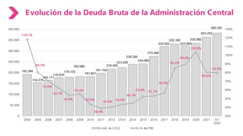 Deuda Externa Argentina