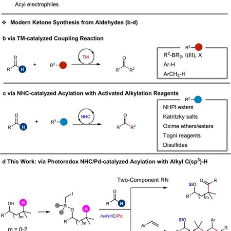 Pdf Ketones From Aldehydes Via Alkyl Csp−h Functionalization Under