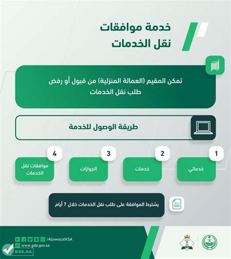 نقل كفالة عامل منزلي بالخطوات المبسطة Ksssa