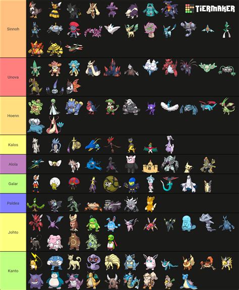 All Fully Evolved Pok Mon Tier List Community Rankings Tiermaker